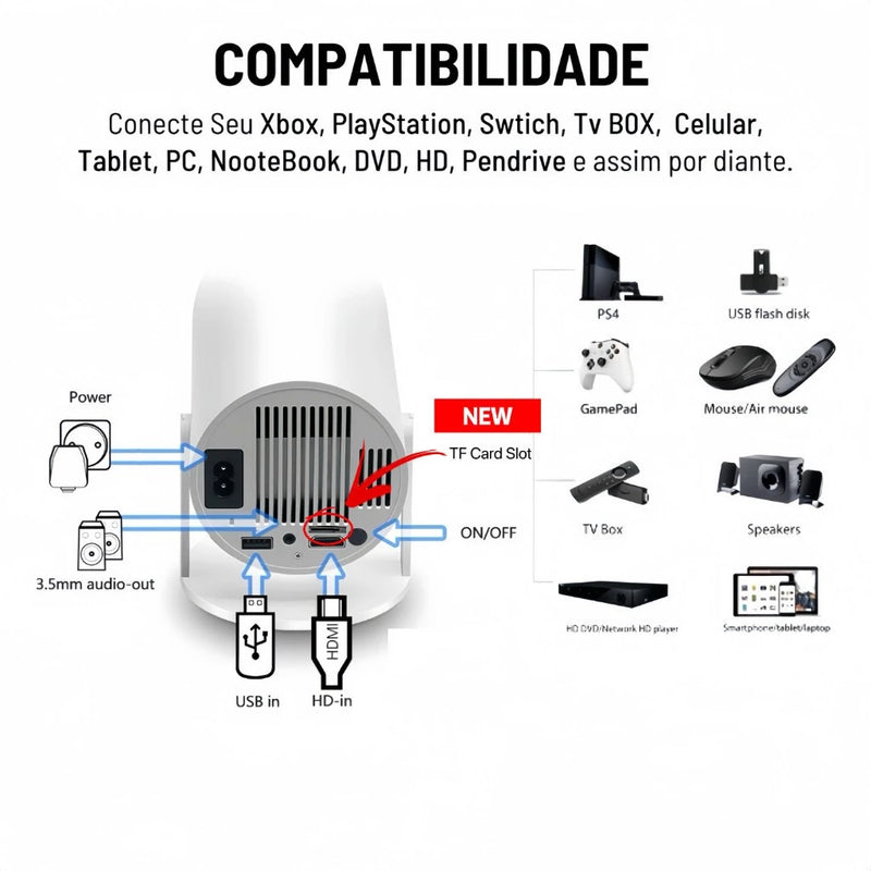 Super Projetor Portátil 4K HD HY300 Pro