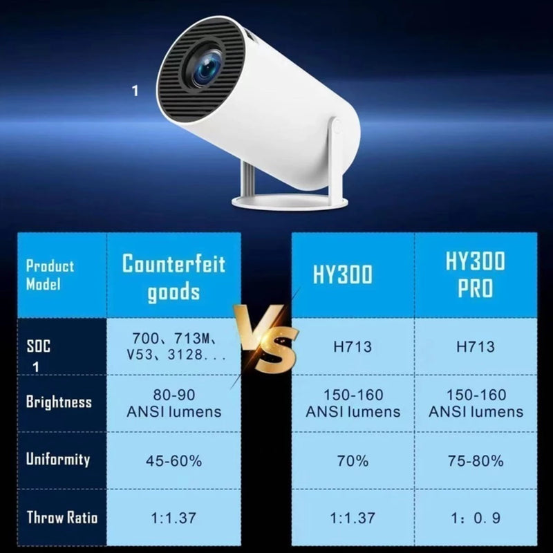 Super Projetor Portátil 4K HD HY300 Pro
